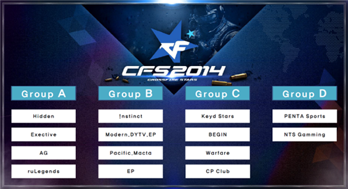 胜败分组赛赛程安排：5月7日TES对阵TL打响首战